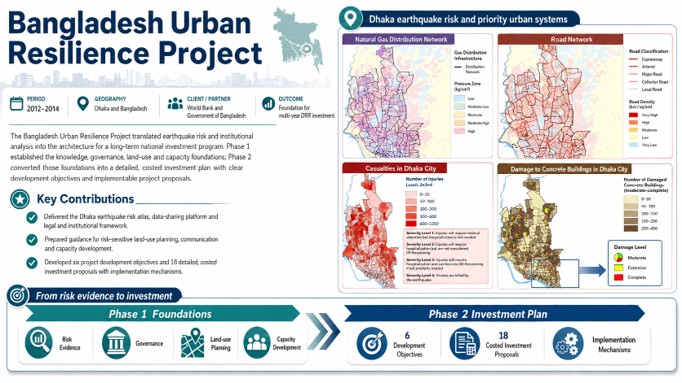Urban climate and disaster risk assessment framework