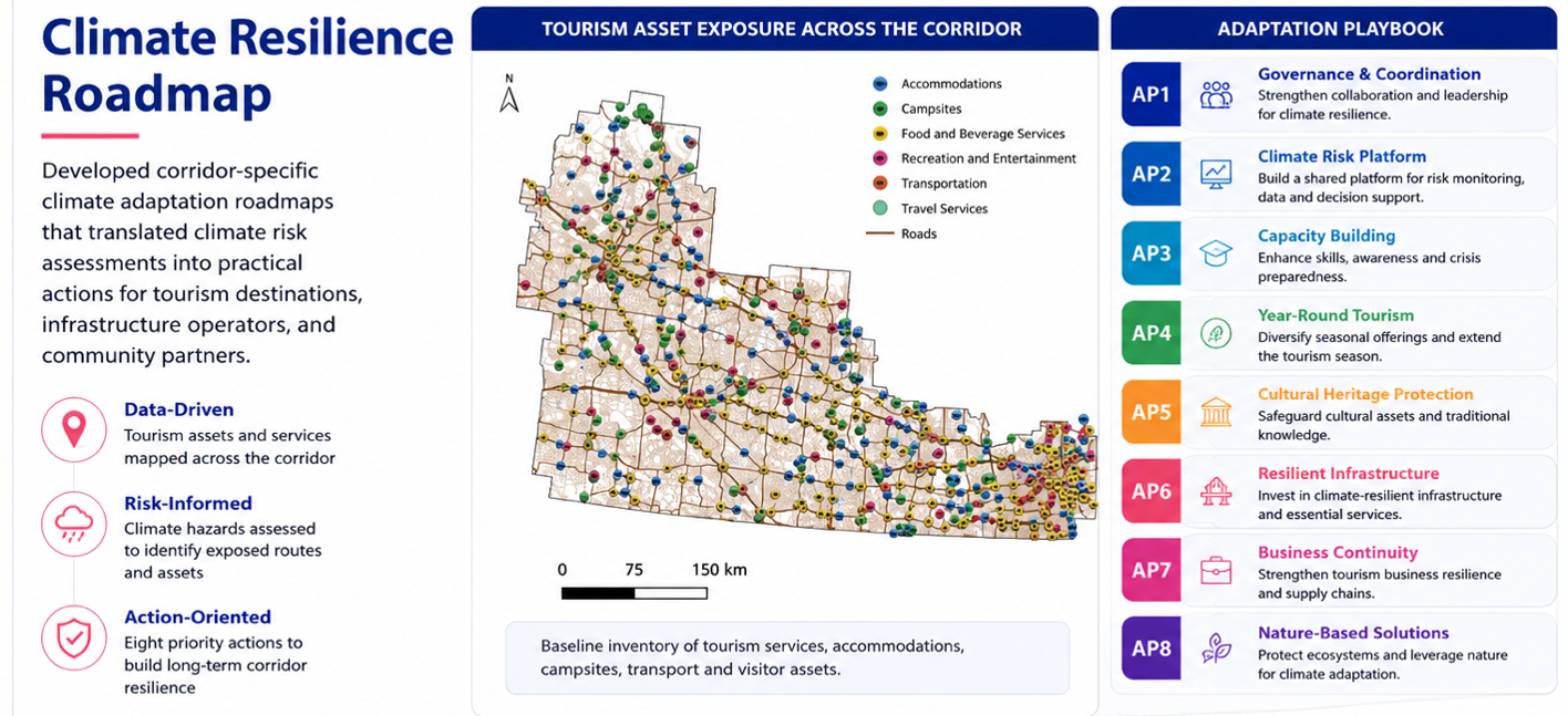 Climate Adaptation Roadmap