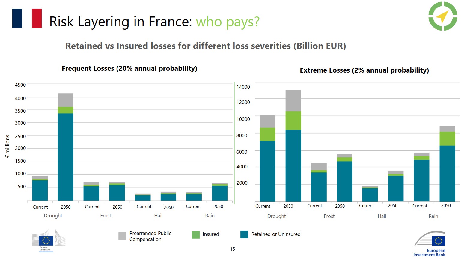 Revealing the economic impact of climate extremes in agriculture since 1980