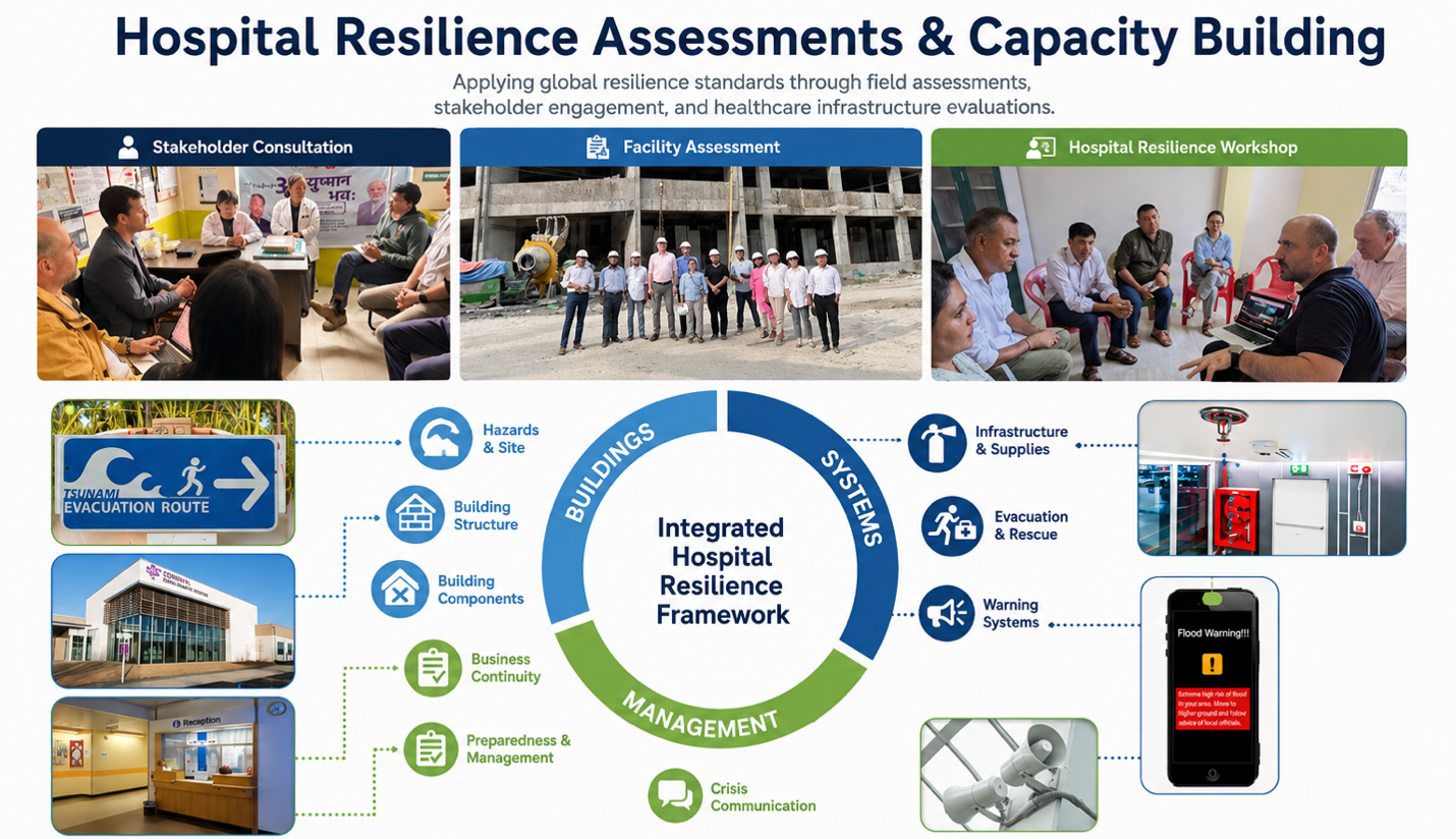 Hospital Resilience Framework