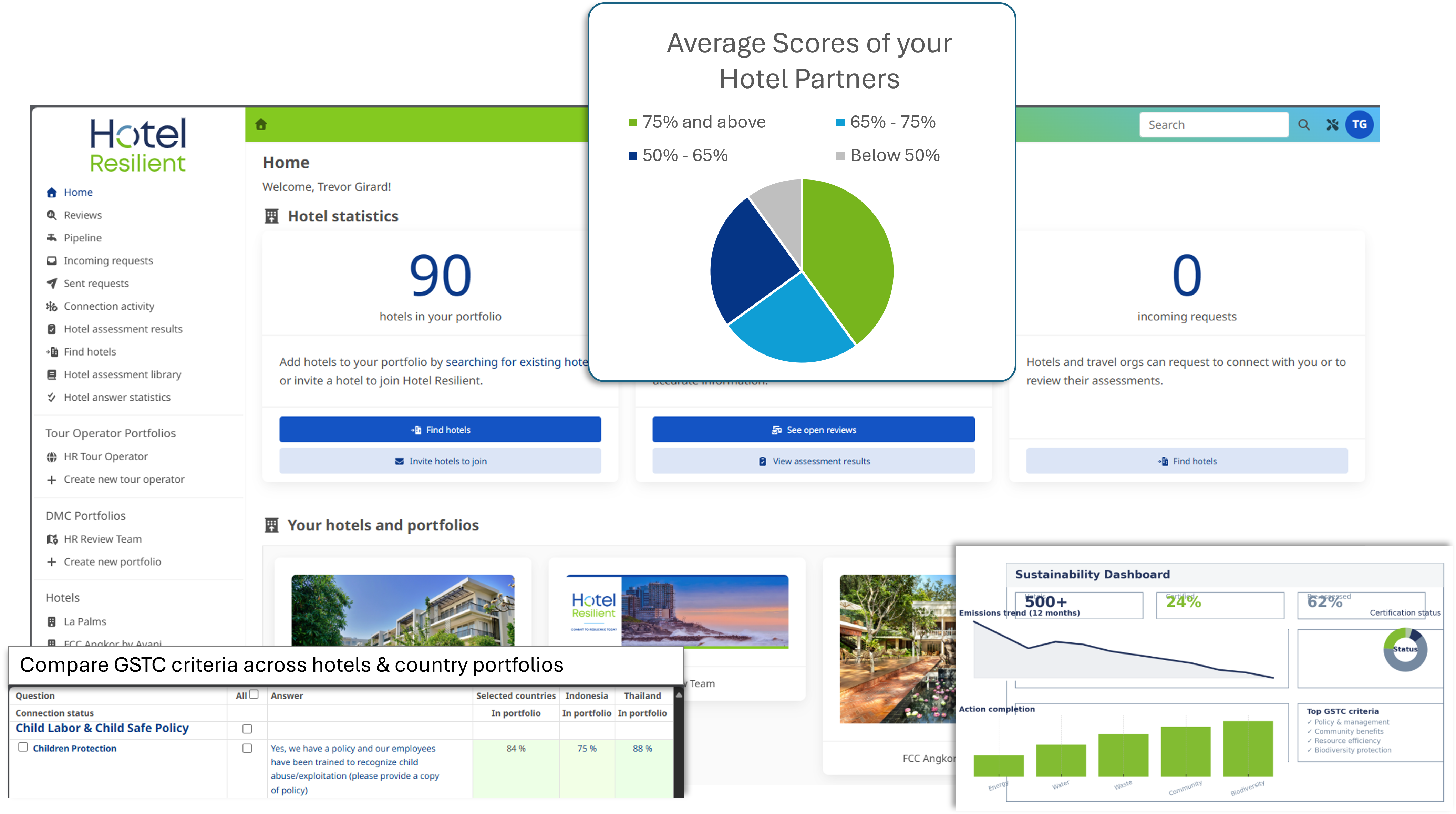 Hotel Resilient platform dashboard