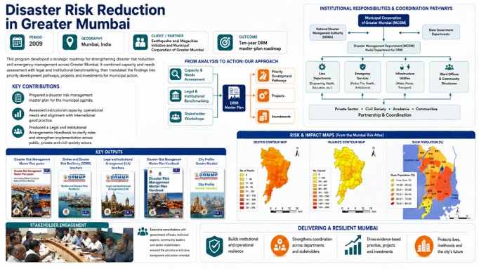 Local disaster risk reduction planning dashboard