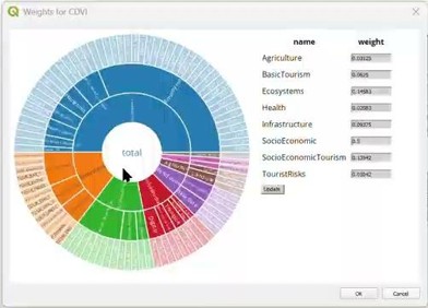 Multi-Risk Vulnerability Index (MRVI) plugin